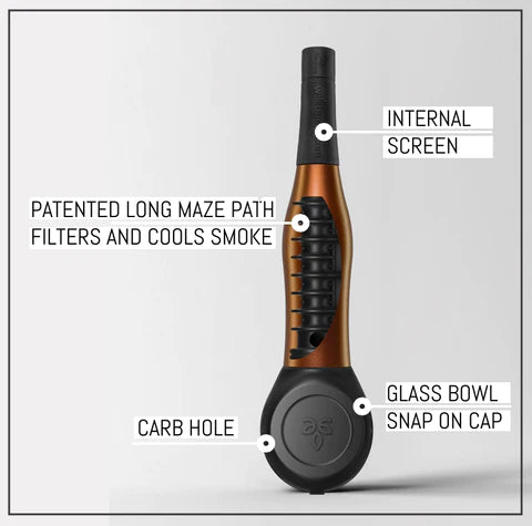 cross-section image of the internals of the Maze-X pipe